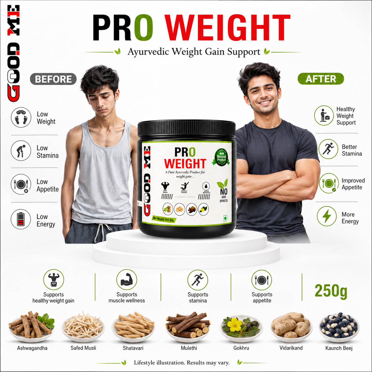 Good Me Pro Weight Powder – Ayurvedic Weight Gain Supplement | 250g poster 1