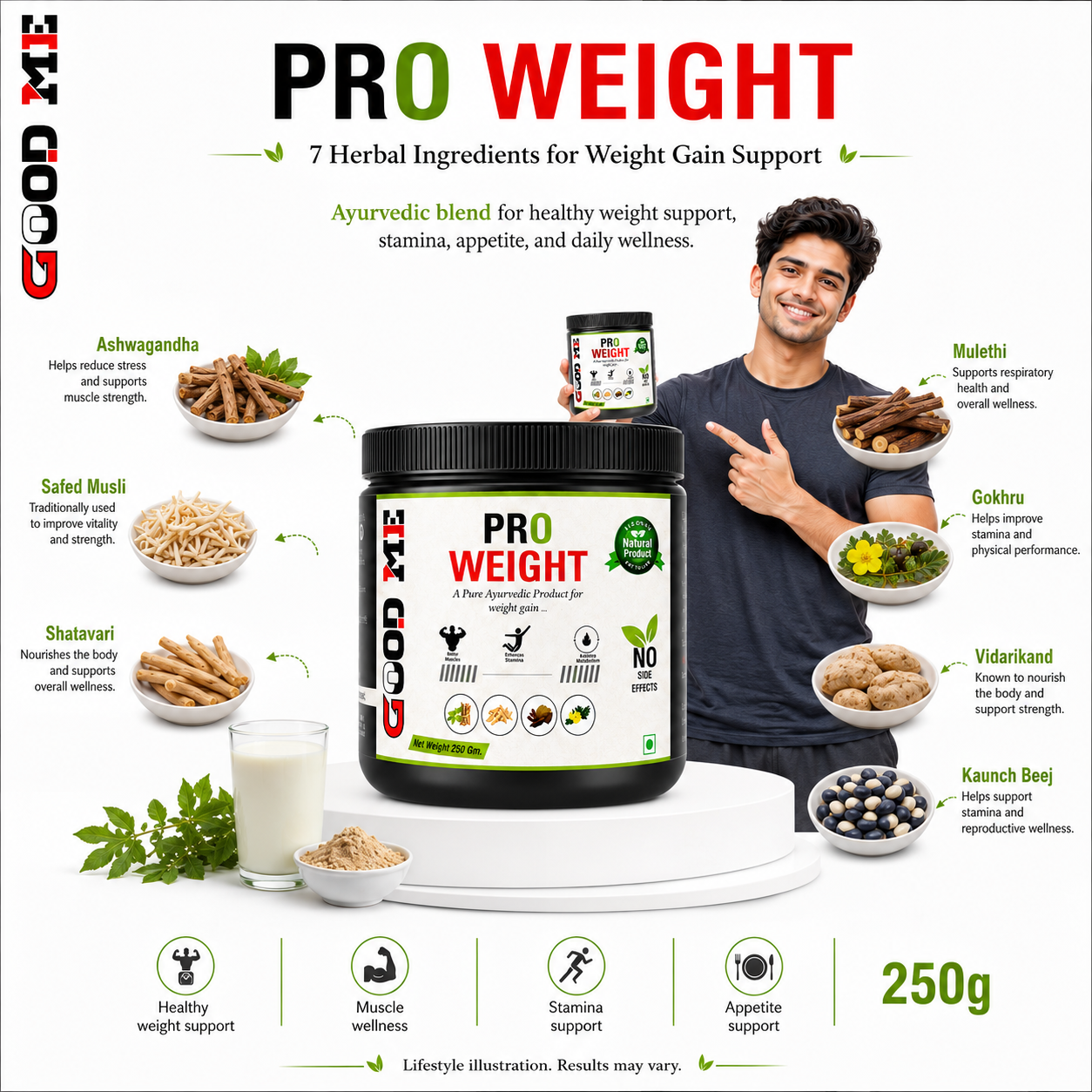 Good Me Pro Weight Powder – Ayurvedic Weight Gain Supplement | 250g poster 2